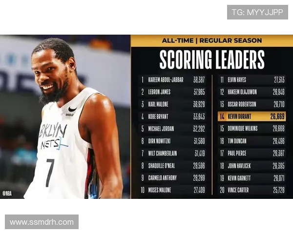 凯文·杜兰特如何在NBA赛场上书写属于自己的伟大篇章