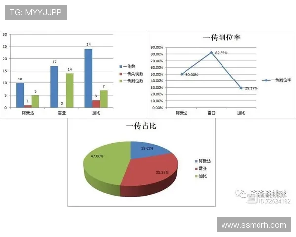深圳排球队的控制能力分析与比赛得失总结