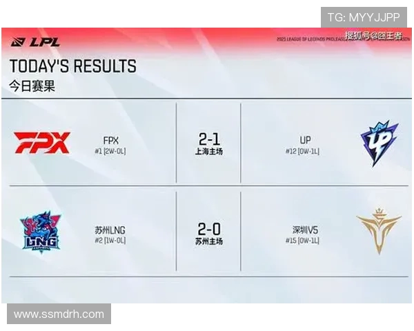 赛后分析:FPX与LNG实力对比与未来发展方向探讨 赛后分析:FPX与LNG实力对比与未来发展方向探讨