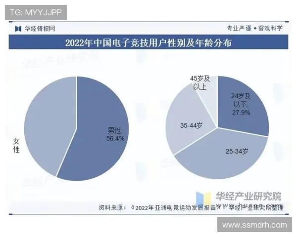 电竞产业快速崛起推动全球游戏文化变革与创新发展趋势分析